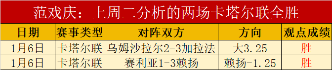 巅峰对决,阿诺索西斯,挑战六连胜,bet365,bet365体育,bet365下载,bet365官网入口